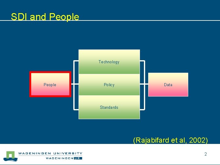 SDI and People Technology People Policy Data Standards (Rajabifard et al, 2002) 2 