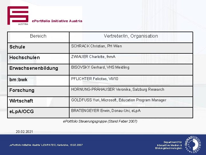 Bereich Vertreter/in, Organisation Schule SCHRACK Christian, PH Wien Hochschulen ZWIAUER Charlotte, fnm. A Erwachsenenbildung