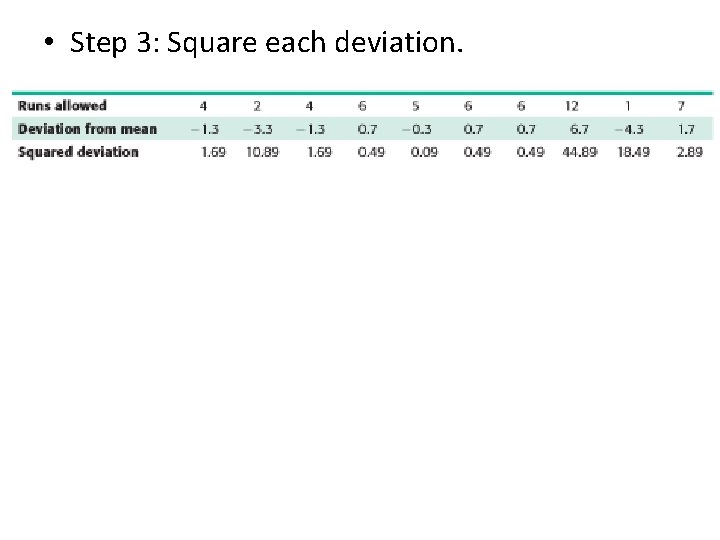  • Step 3: Square each deviation. 