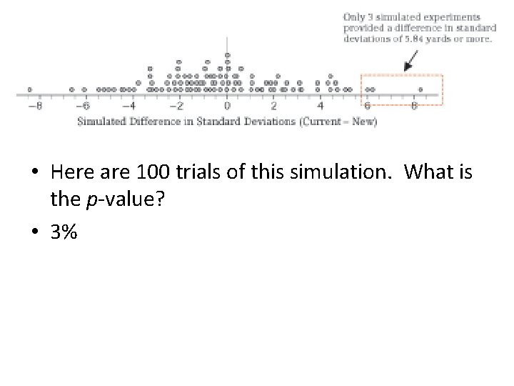  • Here are 100 trials of this simulation. What is the p-value? •