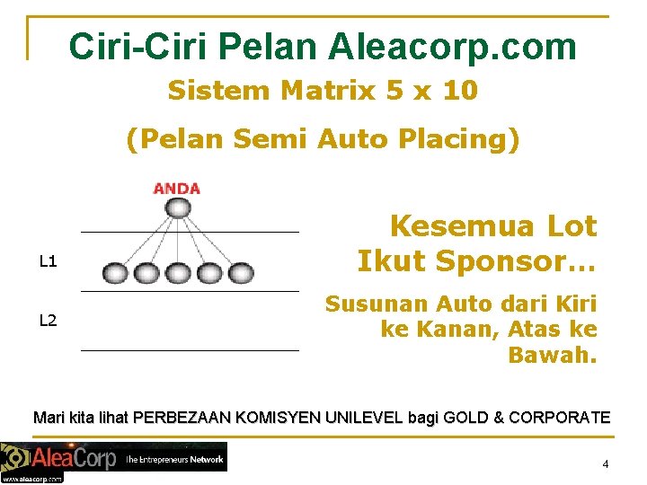 Ciri-Ciri Pelan Aleacorp. com Sistem Matrix 5 x 10 (Pelan Semi Auto Placing) L