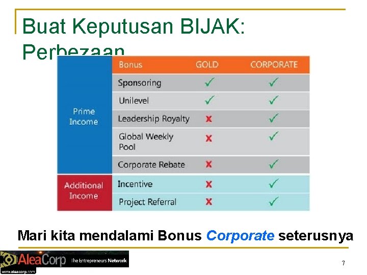 Buat Keputusan BIJAK: Perbezaan Mari kita mendalami Bonus Corporate seterusnya 7 