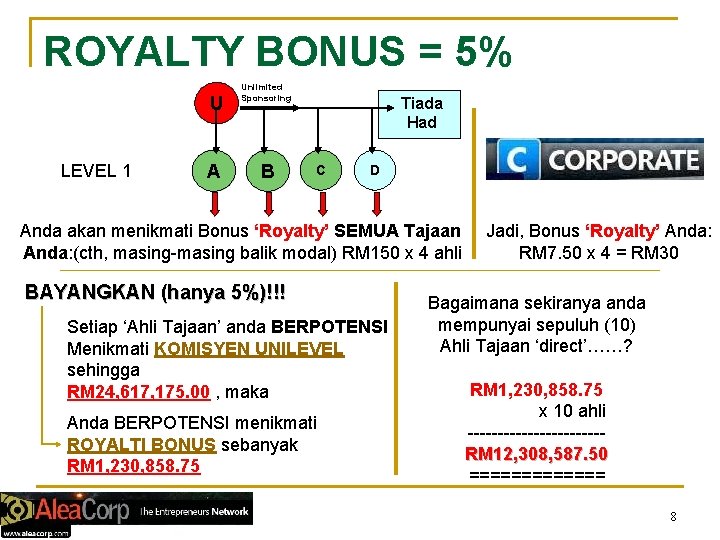 ROYALTY BONUS = 5% U LEVEL 1 A Unlimited Sponsoring B Tiada Had C