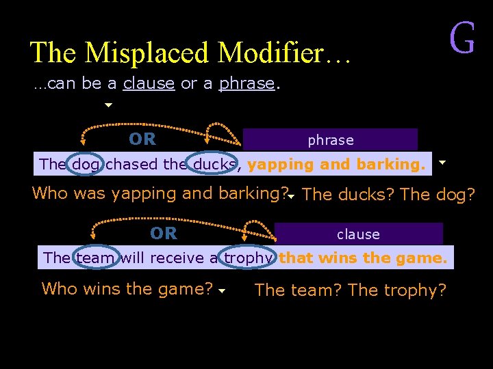 The Misplaced Modifier… G …can be a clause or a phrase. OR phrase The