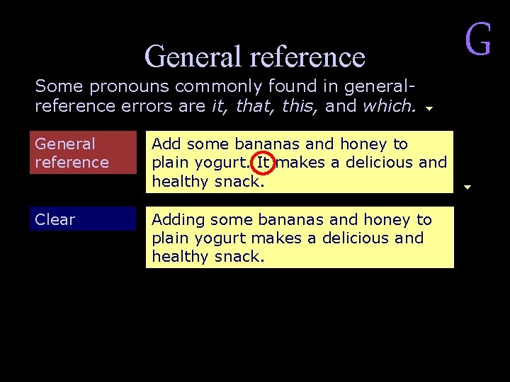General reference Some pronouns commonly found in generalreference errors are it, that, this, and