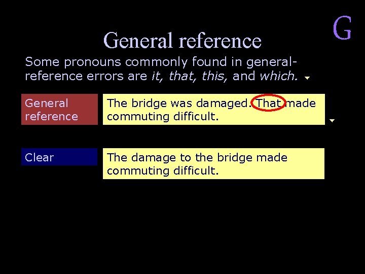 General reference Some pronouns commonly found in generalreference errors are it, that, this, and