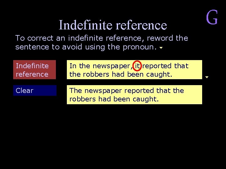 Indefinite reference To correct an indefinite reference, reword the sentence to avoid using the