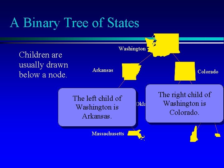 A Binary Tree of States Children are usually drawn below a node. Washington Arkansas