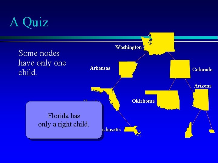 A Quiz Washington Some nodes have only one child. Arkansas Colorado Arizona Florida has