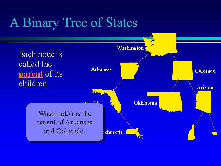 A Binary Tree of States Each node is called the parent of its children.