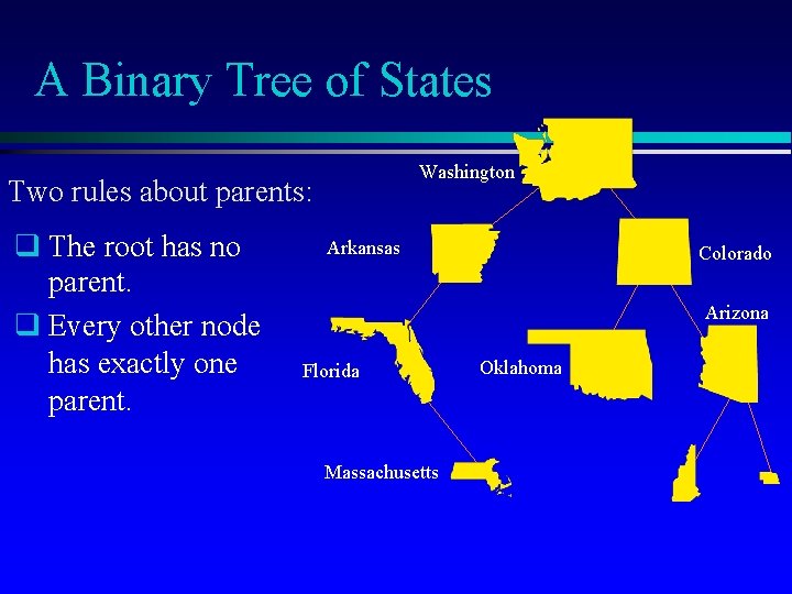 A Binary Tree of States Washington Two rules about parents: q The root has