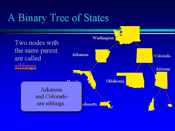 A Binary Tree of States Washington Two nodes with the same parent are called