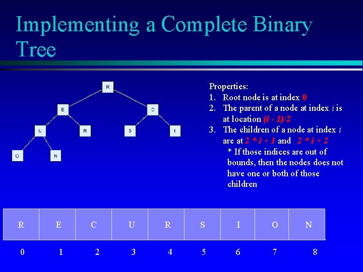 Implementing a Complete Binary Tree Properties: 1. Root node is at index 0 2.