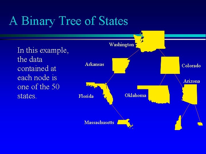 A Binary Tree of States In this example, the data contained at each node