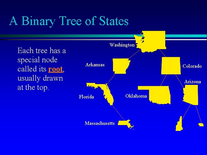 A Binary Tree of States Each tree has a special node called its root,