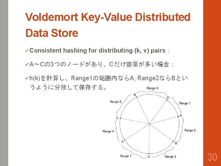 Voldemort Key-Value Distributed Data Store ü Consistent hashing for distributing (k, v) pairs： ü