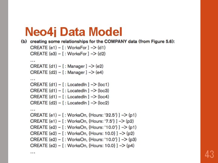 Neo 4 j Data Model 43 