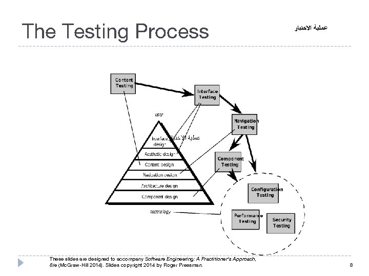 The Testing Process ﻋﻤﻠﻴﺔ ﺍﻻﺧﺘﺒﺎﺭ ﻋﻤﻠﻴﺔ These slides are designed to accompany Software Engineering: