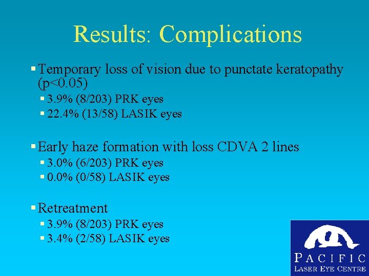 Results: Complications § Temporary loss of vision due to punctate keratopathy (p<0. 05) §