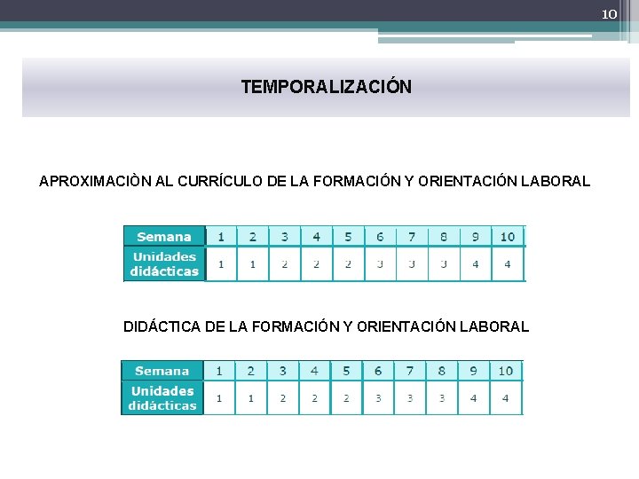 10 TEMPORALIZACIÓN APROXIMACIÒN AL CURRÍCULO DE LA FORMACIÓN Y ORIENTACIÓN LABORAL DIDÁCTICA DE LA