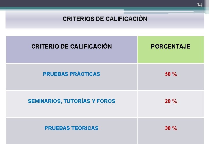 14 CRITERIOS DE CALIFICACIÓN CRITERIO DE CALIFICACIÓN PORCENTAJE PRUEBAS PRÁCTICAS 50 % SEMINARIOS, TUTORÍAS