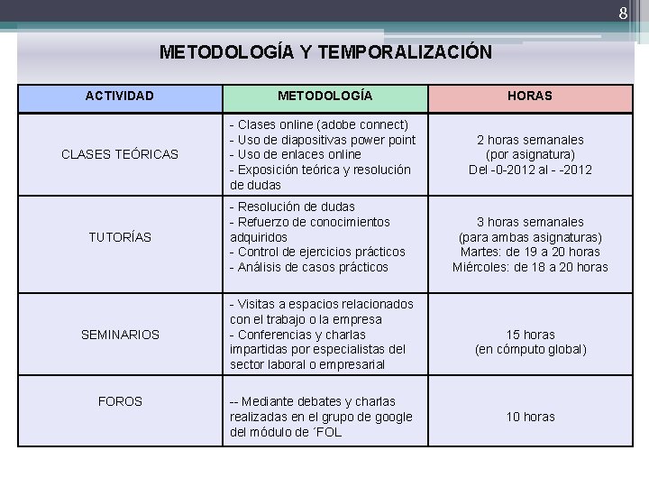 8 METODOLOGÍA Y TEMPORALIZACIÓN ACTIVIDAD METODOLOGÍA HORAS CLASES TEÓRICAS - Clases online (adobe connect)