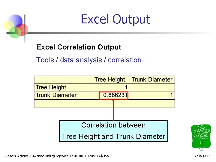Excel Output Excel Correlation Output Tools / data analysis / correlation… Correlation between Tree