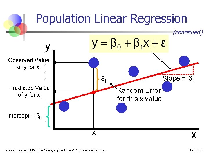 Population Linear Regression (continued) y Observed Value of y for xi εi Predicted Value