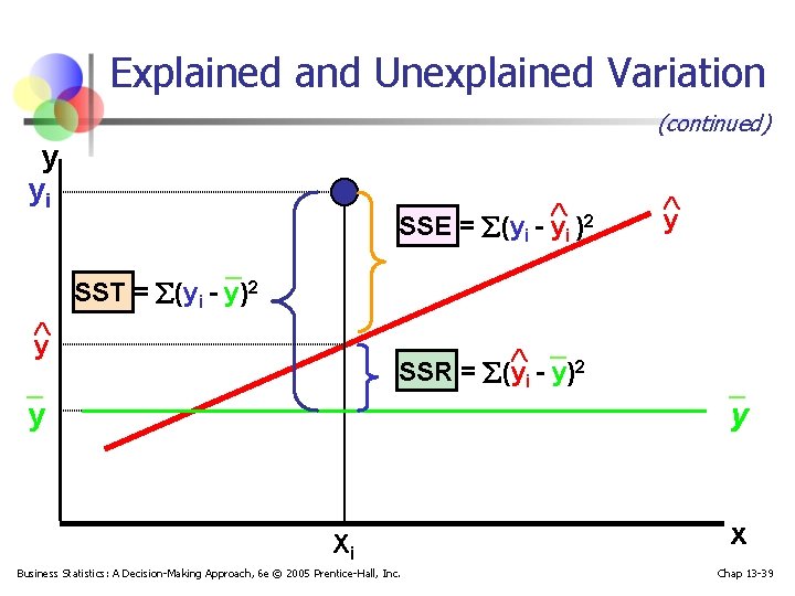 Explained and Unexplained Variation (continued) y yi 2 SSE = (yi - yi )