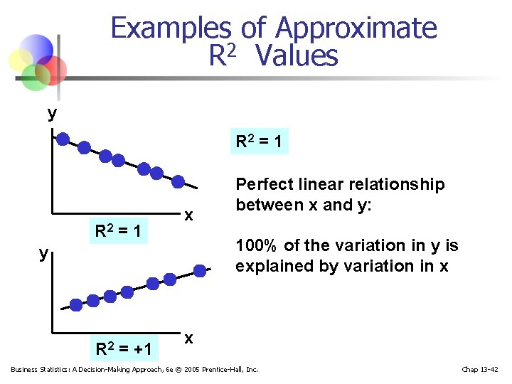 Examples of Approximate R 2 Values y R 2 = 1 x 100% of