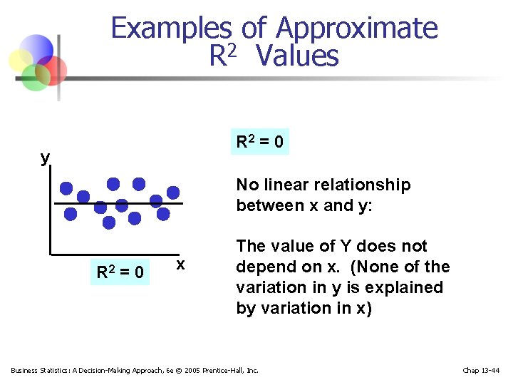 Examples of Approximate R 2 Values R 2 = 0 y No linear relationship