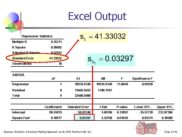 Excel Output Regression Statistics Multiple R 0. 76211 R Square 0. 58082 Adjusted R