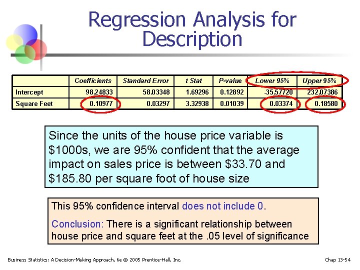 Regression Analysis for Description Coefficients Standard Error Intercept 98. 24833 0. 10977 Square Feet
