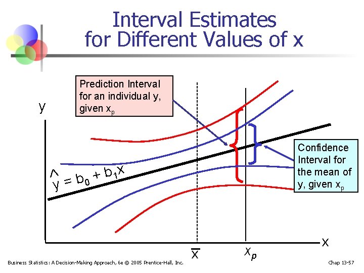 Interval Estimates for Different Values of x y Prediction Interval for an individual y,