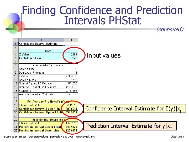 Finding Confidence and Prediction Intervals PHStat (continued) Input values Confidence Interval Estimate for E(y)|xp