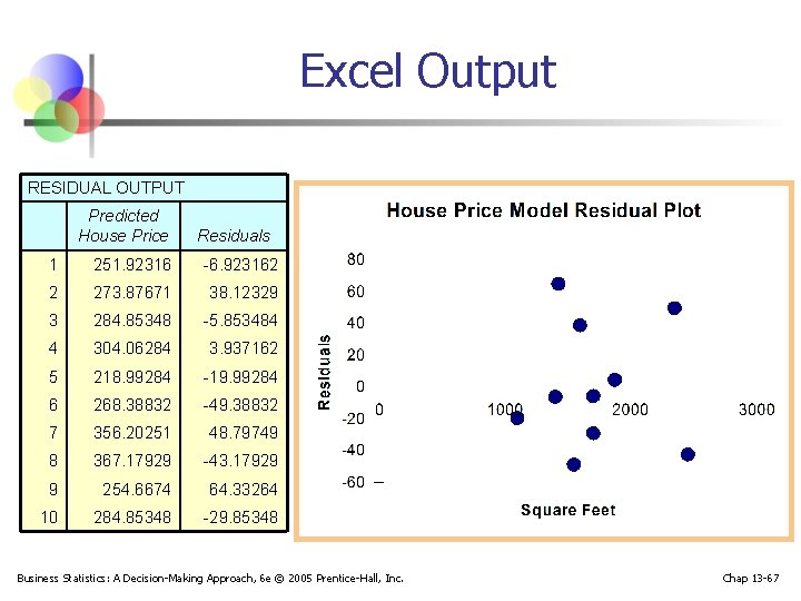 Excel Output RESIDUAL OUTPUT Predicted House Price Residuals 1 251. 92316 -6. 923162 2