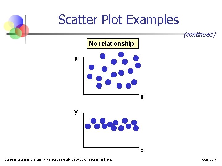 Scatter Plot Examples (continued) No relationship y x Business Statistics: A Decision-Making Approach, 6