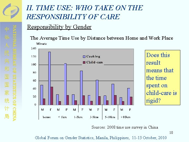 II. TIME USE: WHO TAKE ON THE RESPONSIBILITY OF CARE NATIONAL BUREAU OF STATISTICS