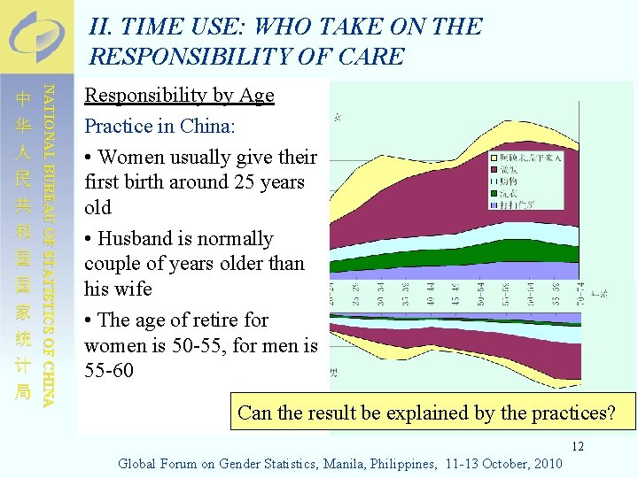 II. TIME USE: WHO TAKE ON THE RESPONSIBILITY OF CARE NATIONAL BUREAU OF STATISTICS