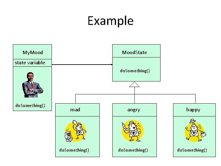 Example My. Mood. State state variable do. Something() mad angry happy do. Something() 