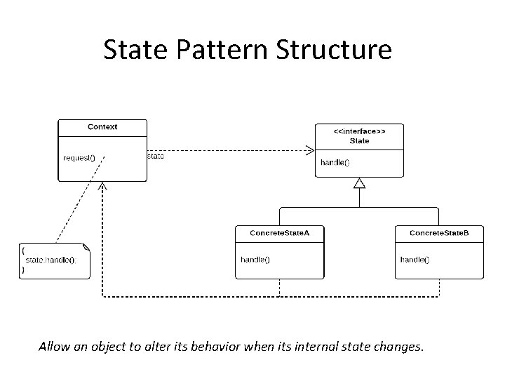 State Pattern Structure Allow an object to alter its behavior when its internal state