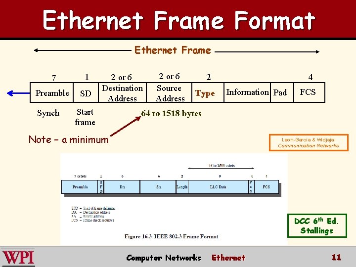 Ethernet Frame Format Ethernet Frame 7 1 Preamble SD Synch 2 or 6 Destination
