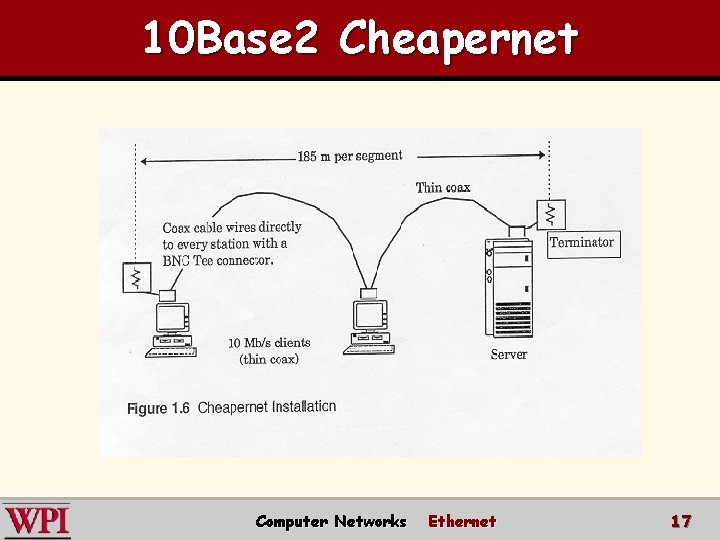 10 Base 2 Cheapernet Computer Networks Ethernet 17 