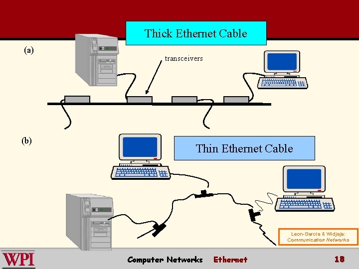 Thick Ethernet Cable (a) (b) transceivers Thin Ethernet Cable Leon-Garcia & Widjaja: Communication Networks