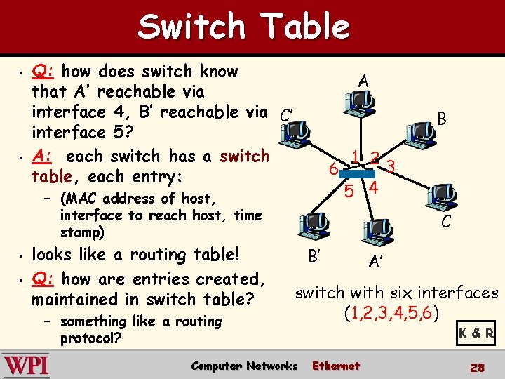 Switch Table § § Q: how does switch know that A’ reachable via interface