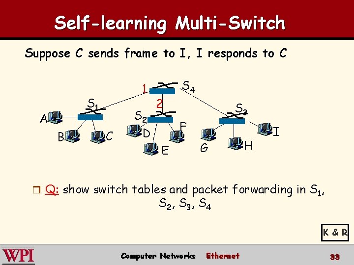 Self-learning Multi-Switch Suppose C sends frame to I, I responds to C 1 S