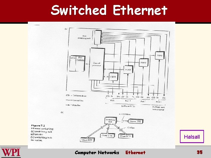 Switched Ethernet Halsall Computer Networks Ethernet 35 