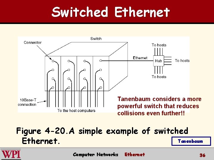 Switched Ethernet Tanenbaum considers a more powerful switch that reduces collisions even further!! Figure