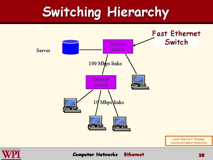 Switching Hierarchy Ethernet Switch Server Fast Ethernet Switch 100 Mbps links Ethernet Switch 10