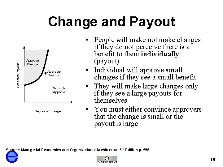 Expected Payout Change and Payout Approve Change Approver Position Withhold Approval Degree of change